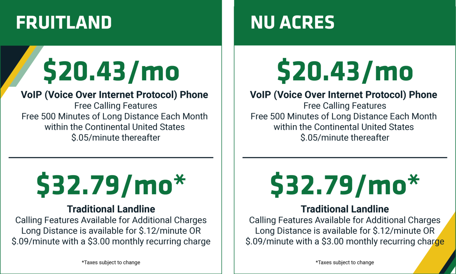 Residential Phone In Fruitland - Farmers Mutual Telephone Co.